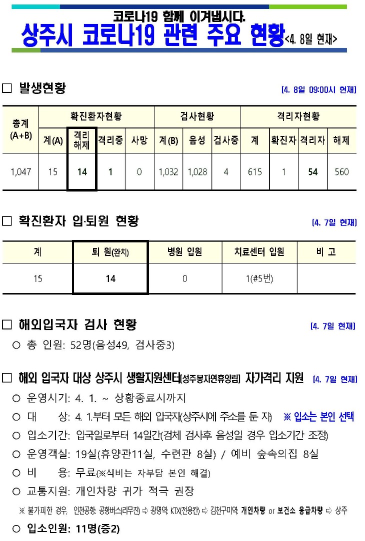 상주시 코로나19 발생 현황(8일 현재)1.jpg