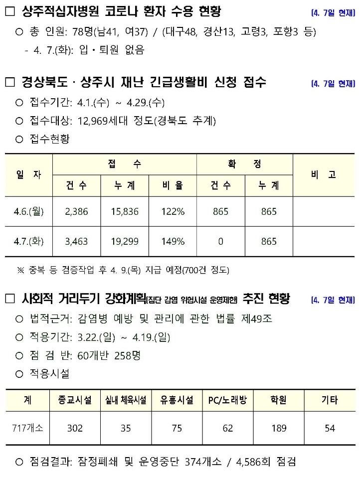 상주시 코로나19 발생 현황(8일 현재)2.jpg