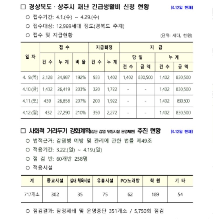 0413 2상주시 코로나19발생 현황(13일 현재 기준)2.jpg