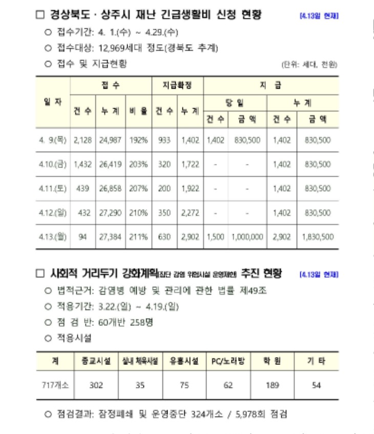 0414 2상주시 코로나19 발생 현황(14일 현재 기준)2.jpg