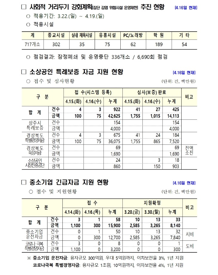 0417 2상주시 코로나19 발생 현황(17일 현재 기준) 2.jpg