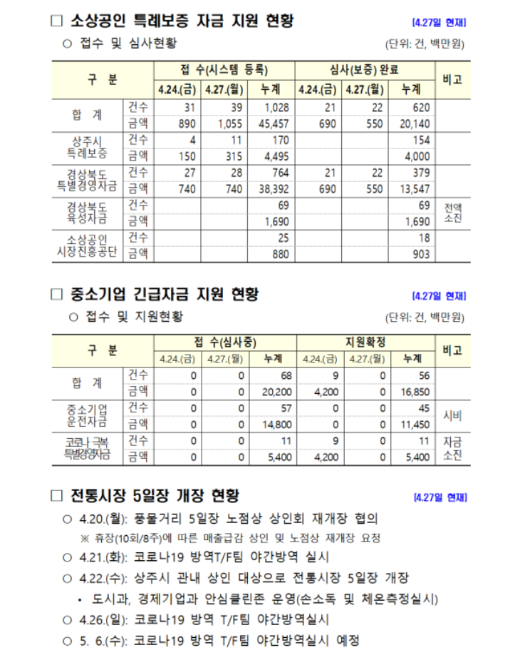 0428 2상주시 코로나19 발생 현황(4월28일 현재 기준)2.png