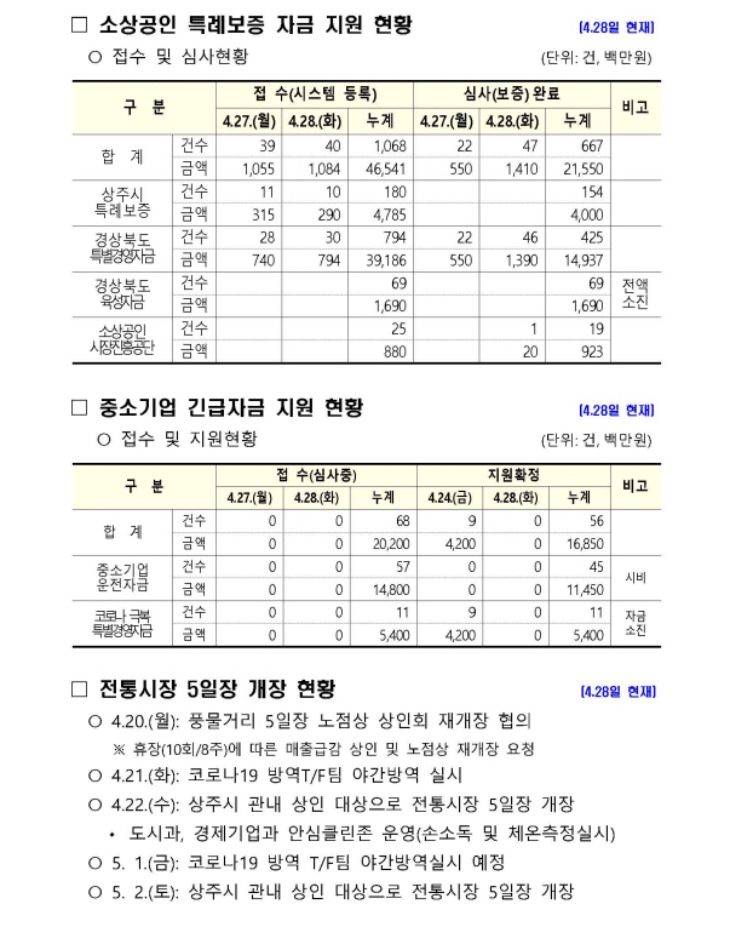 0429 2상주시 코로나19 주요 현황(4월 29일 현재 기준)2.jpg