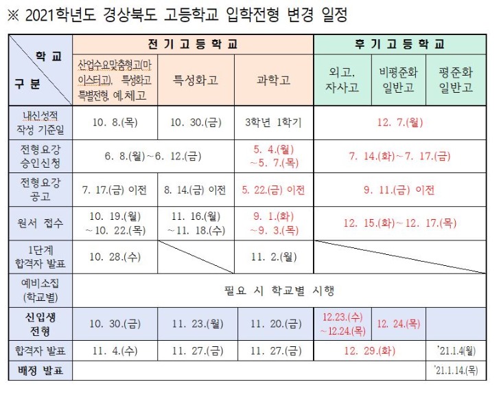 경북교육청 2021학년도 고입 전형 기본계획 변경01 (1).JPG