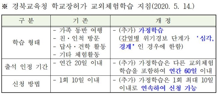 2.경북교육청, 가정학습 60일까지 허용.JPG